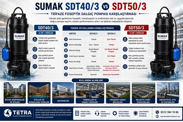 Sumak SDT40/3 ve SDT50/3 Trifaze Foseptik Dalgıç Pompaları Karşılaştırması: Büyük Ölçekli Atık Su Projeleri İçin Doğru Pompa Seçimi
