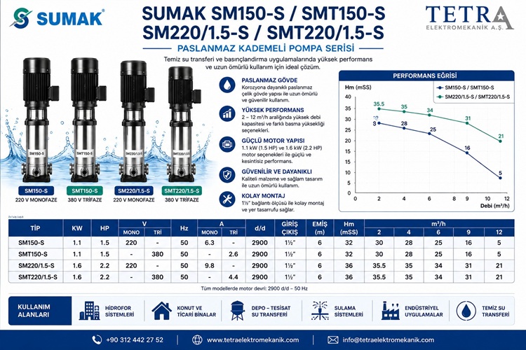 SUMAK SM150-S, SMT150-S ve SM220/1.5-S Kademeli Pompa Serisi