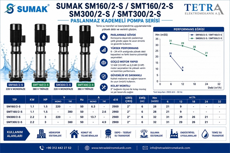 SUMAK SM160/2-S, SMT160/2-S ve SM300/2-S Kademeli Pompa Serisi
