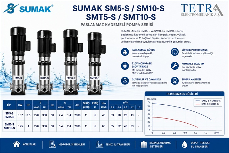 SUMAK SM5-S SM10-S ve SMT5-S SMT10-S Paslanmaz Kademeli Pompalar