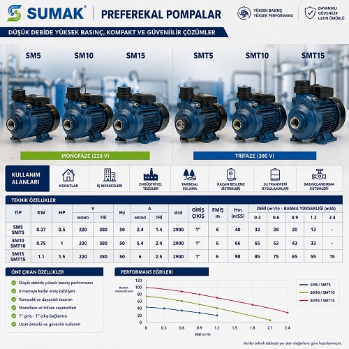Sumak SM5-SM10-SM15 ve SMT5-SMT10-SMT15 Preferekal Pompalar