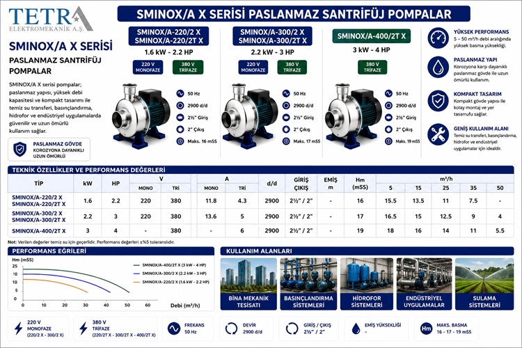 SUMAK SMINOX/A X Paslanmaz Santrifüj Pompa Serisi