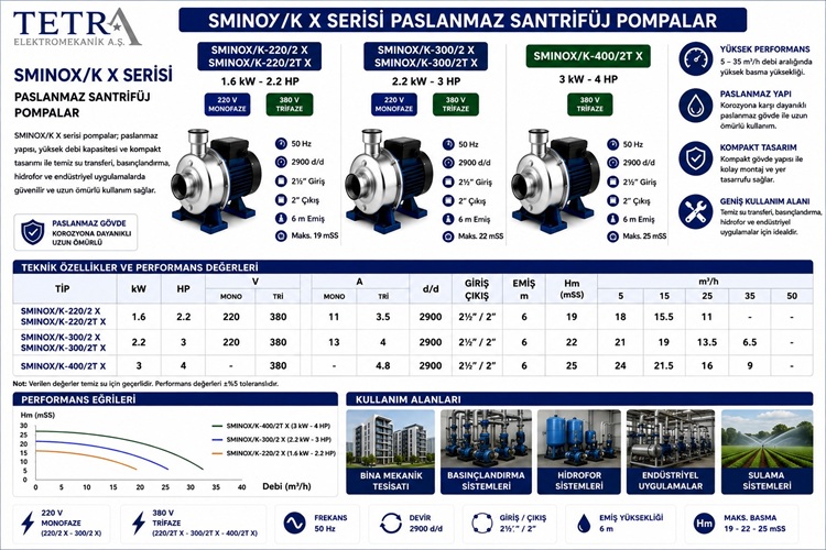 SUMAK SMINOX/K X Paslanmaz Santrifüj Pompa Serisi | Teknik Özellikler