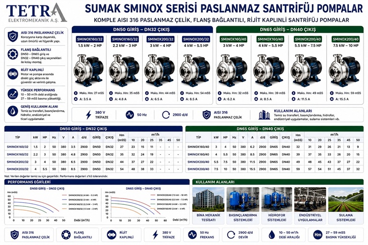SUMAK SMINOX160/32 – SMINOX200/40 AISI 316 Paslanmaz Santrifüj Pompalar