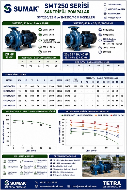 umak SMT250/32 M ve SMT250/40 M Santrifüj Pompalar