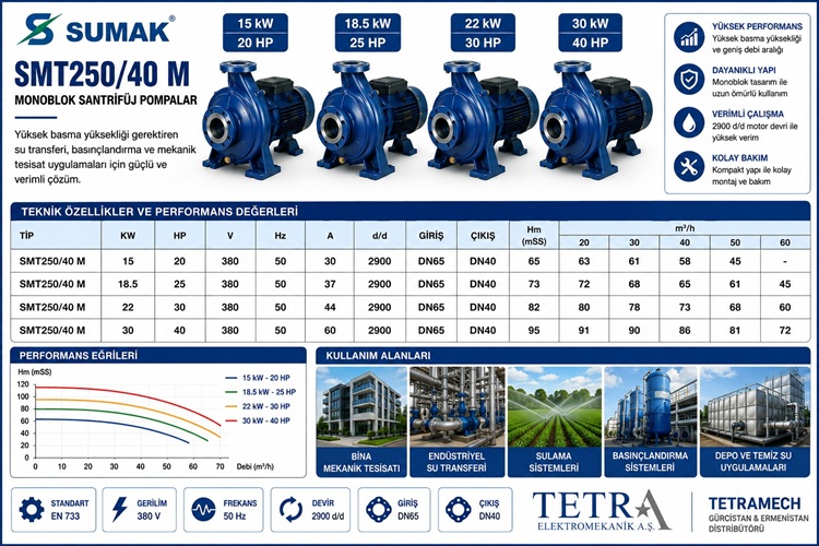 SUMAK SMT250/40 M Monoblok Santrifüj Pompa Serisi