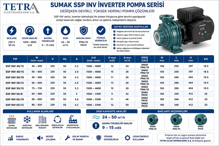 SUMAK SSP INV İnverter Pompa Serisi | 40/12–65/12 Teknik Özellikleri
