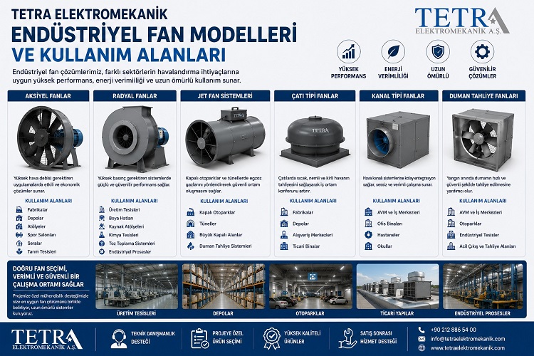 Tetra Elektromekanik Endüstriyel Fan Modelleri ve Kullanım Alanları