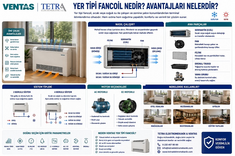Yer Tipi Fancoil Nedir? Avantajları ve Kullanım Alanları | VENTAS