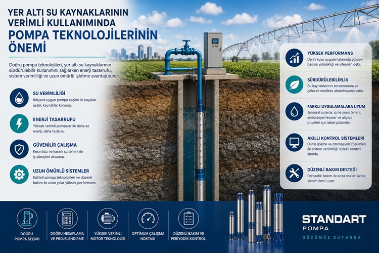 Yer Altı Su Kaynaklarının Verimli Kullanımında Pompa Teknolojilerinin Önemi