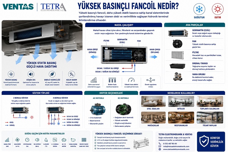 Yüksek Basınçlı Fancoil Nedir? Kullanım Alanları ve Seçimi | VENTAS