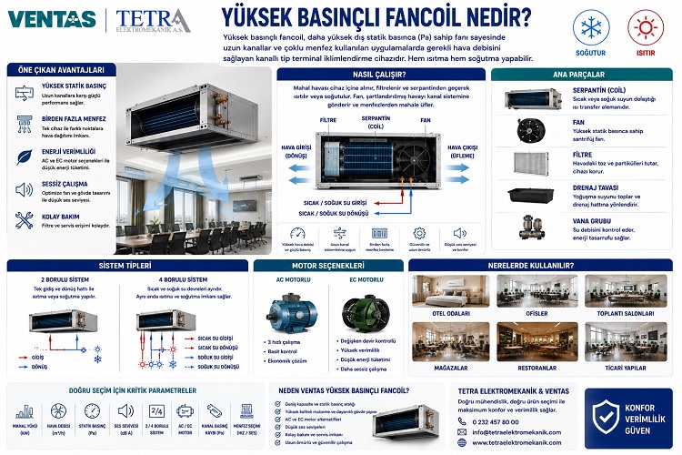 Yüksek Basınçlı Fancoil Nedir? Özellikleri, Avantajları ve Seçimi | VENTAS