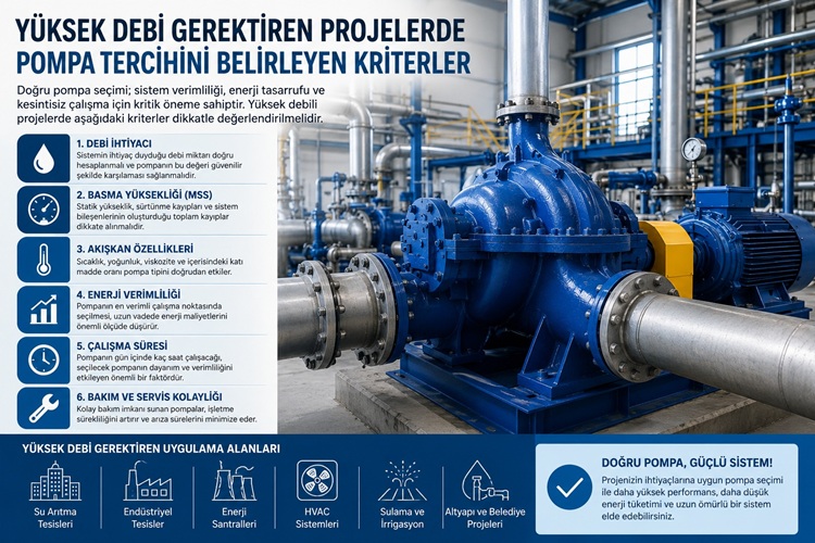 Yüksek Debi Gerektiren Projelerde Pompa Tercihini Belirleyen Kriterler